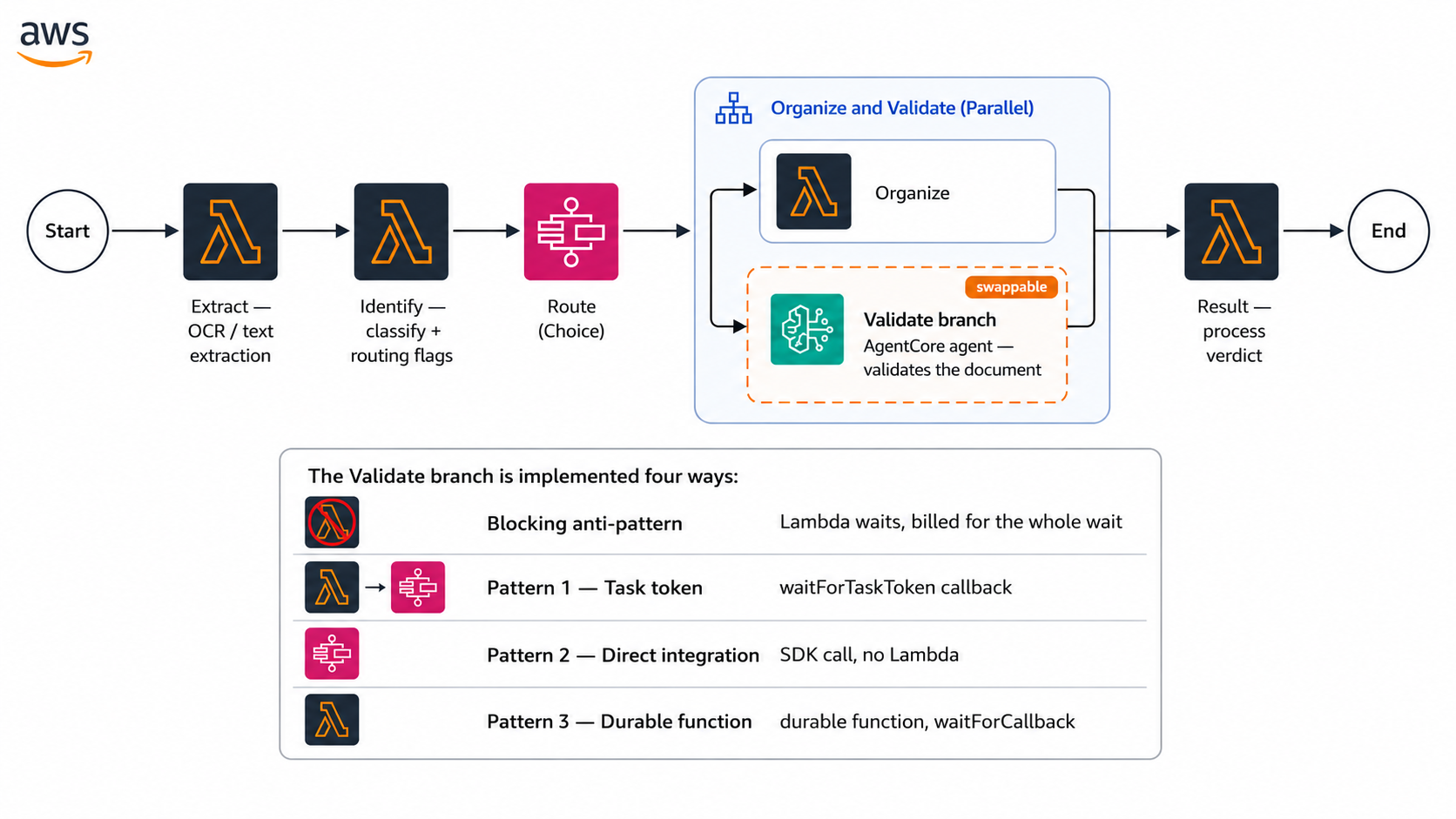 Build Cost-Efficient Async Agent Pipelines