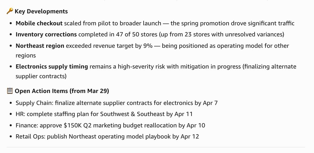 The Amazon Quick response lists key developments and open action items. Example developments include mobile checkout scaling, inventory corrections, the Northeast region exceeding the revenue target, and electronics supply timing remaining a high-severity risk. Example action items include alternate supplier contracts, staffing plans, budget approval, and publishing an operating model playbook.