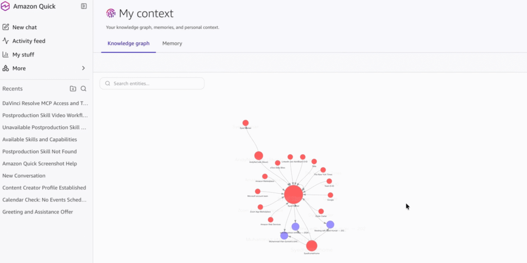 Personal knowledge graph in the My context view of Amazon Quick Desktop connecting people, projects, events, actions, and documents