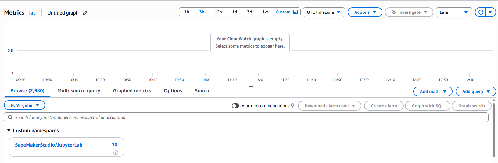 The Amazon CloudWatch metrics console showing the custom SageMakerStudio/JupyterLab namespace with 10 Space-level metrics