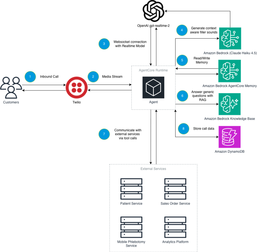 Natera’s intelligent appointment scheduling with Amazon Bedrock AgentCore