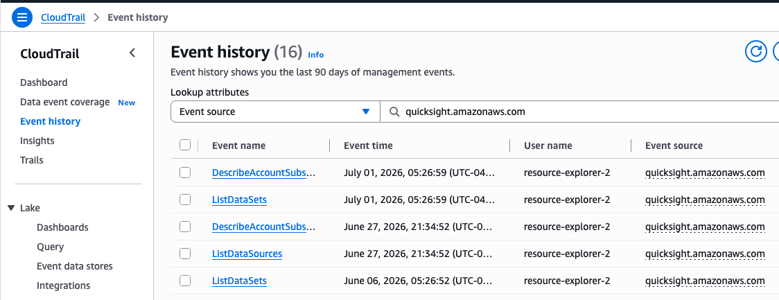 AWS CloudTrail event history showing logged Amazon Quick events