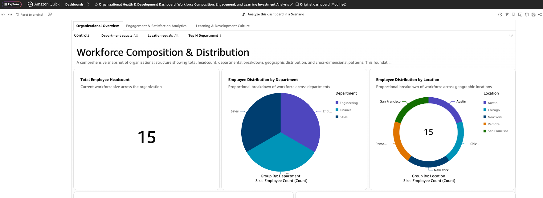 Company Trends Dashboard showing aggregated department-by-location summaries with no individual employee data