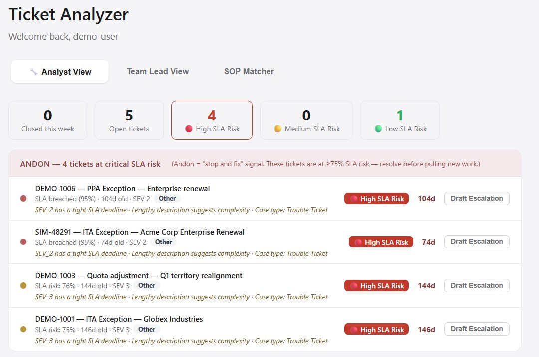 Ticket analyzer view with prioritized issues, ticket history, and in-context guidance