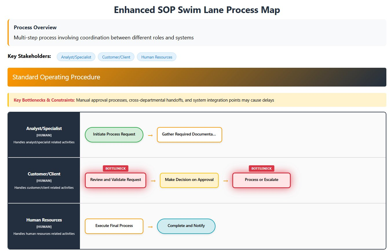 Simplified value stream map showing how work moves across teams with bottlenecks highlighted