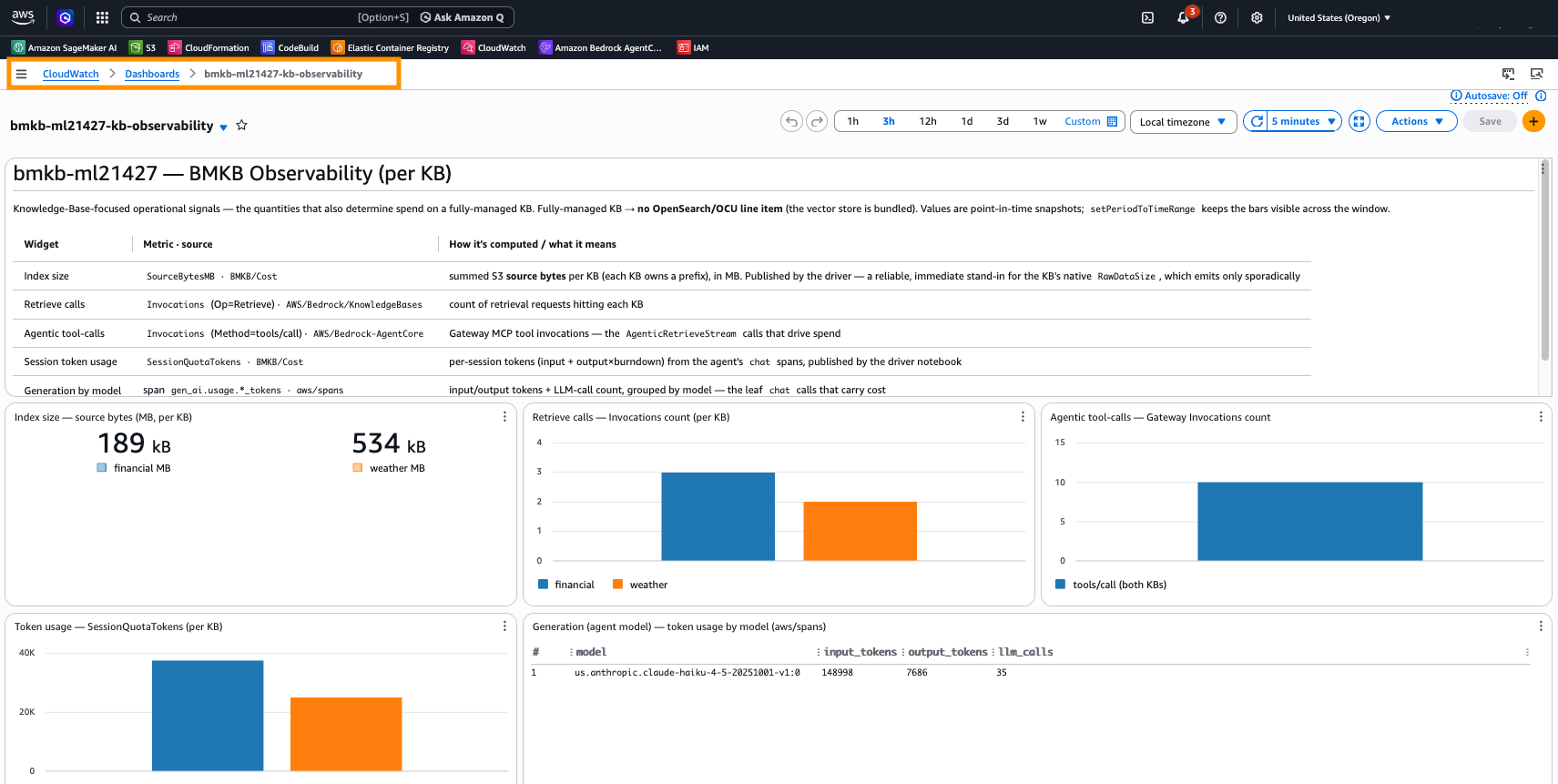 Per-knowledge-base observability dashboard: index size, retrieve calls, agentic tool-calls, token usage, generation by model