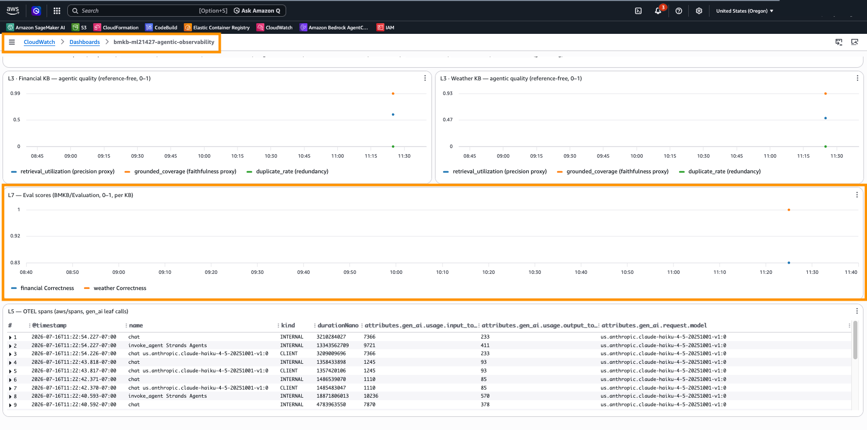 Dashboard A Layer 7 on-demand Correctness evaluation scores per knowledge base, with the Layer 5 span table