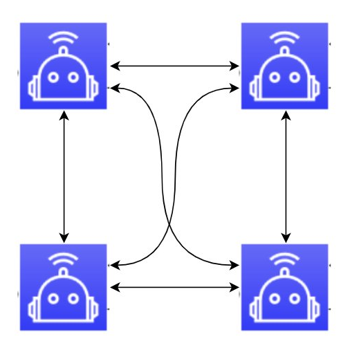 Diagram of the Swarm multi-agent pattern with a supervisor agent routing work to flight, user, and reservation agents