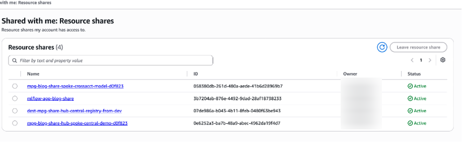 AWS RAM console in the hub account showing the Model Package Group resource share with an Active status