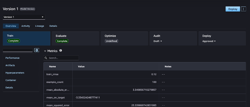 SageMaker Studio Model Registry in the hub account showing a registered model version pending approval with synced metrics, an evaluation card, and lineage