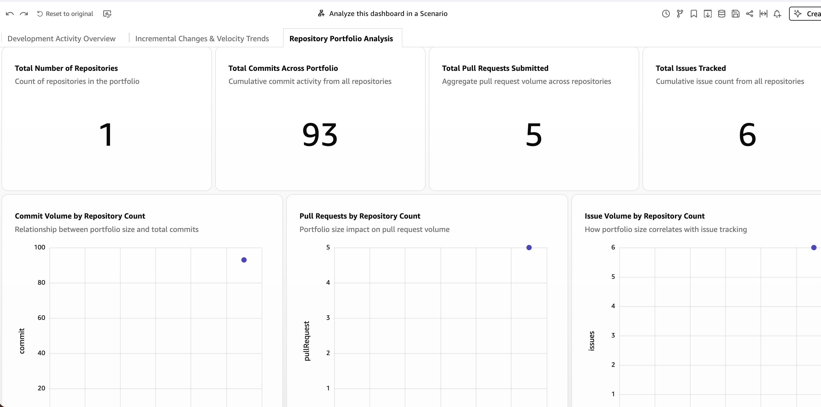 Sample Amazon Quick Sight dashboard showing repository portfolio metrics with dummy data