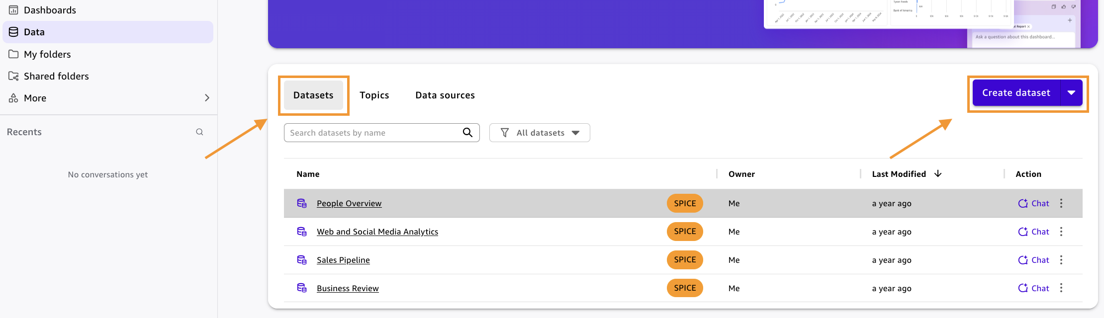 Amazon Quick Sight console Datasets page with Create dataset highlighted