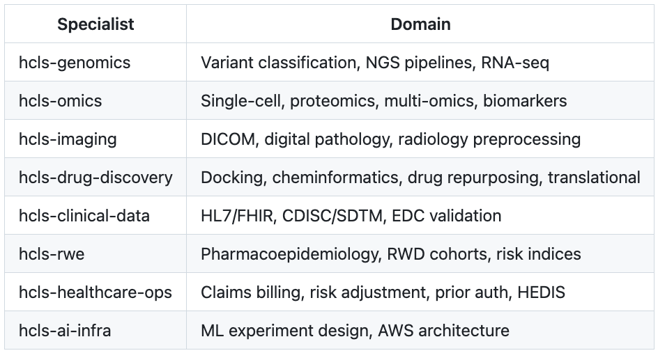 Improving HCLS AI reasoning with open-source agent skills