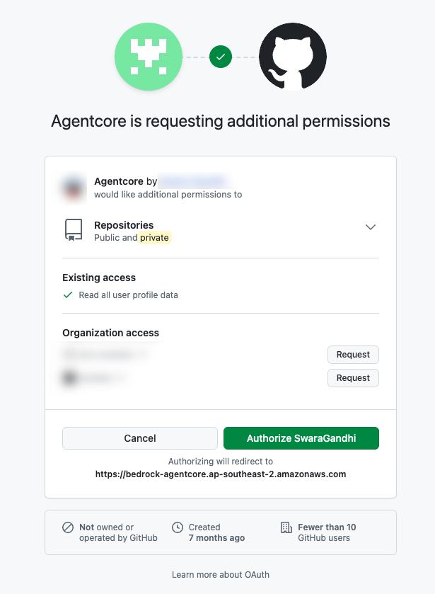 GitHub authorization page showing the scopes and organization access requested by the OAuth app