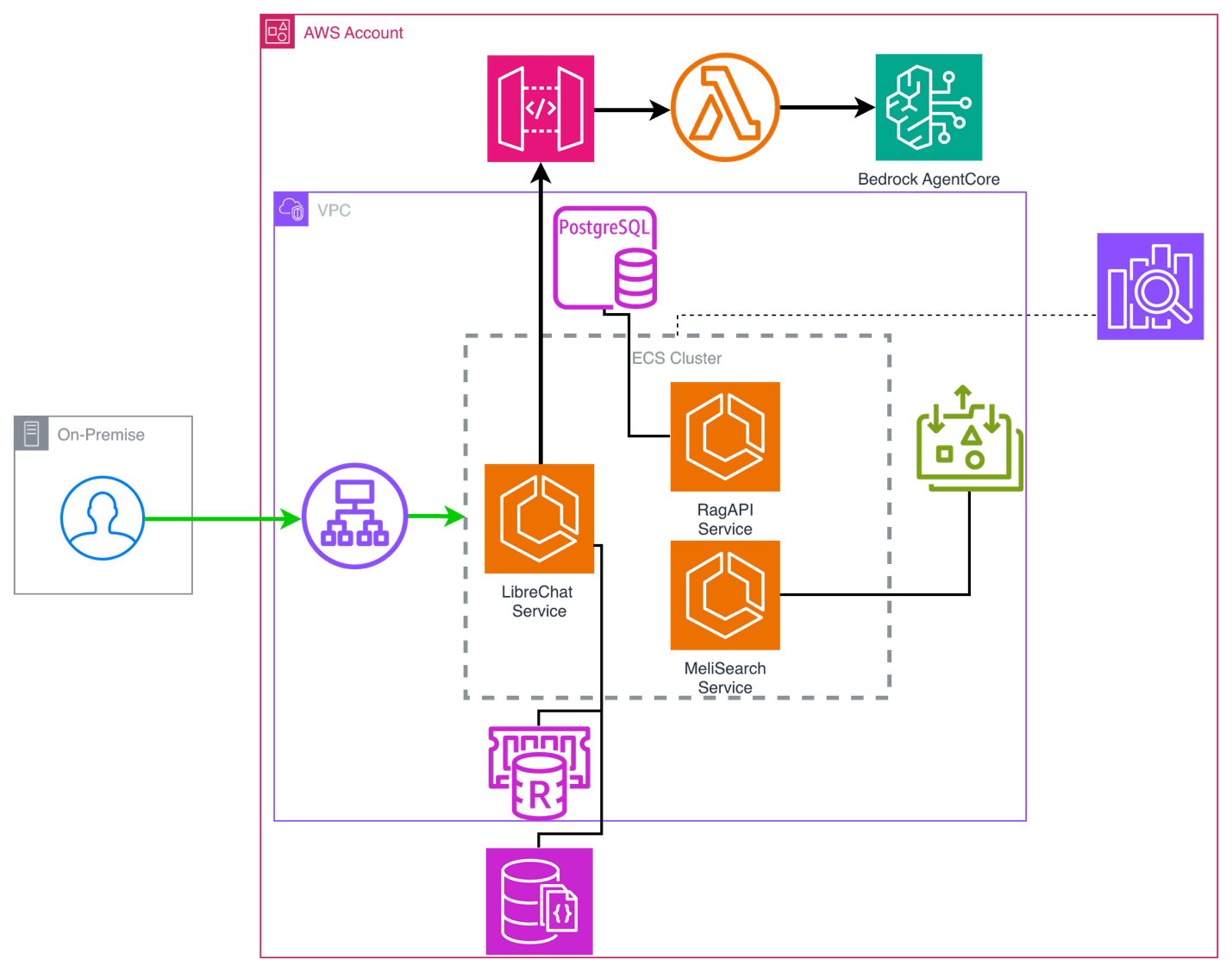 AWS 기반 솔루션 아키텍처