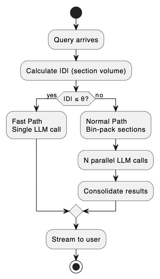 Three-phase adaptive pipeline flow with the fast path bypassing the consolidation phase