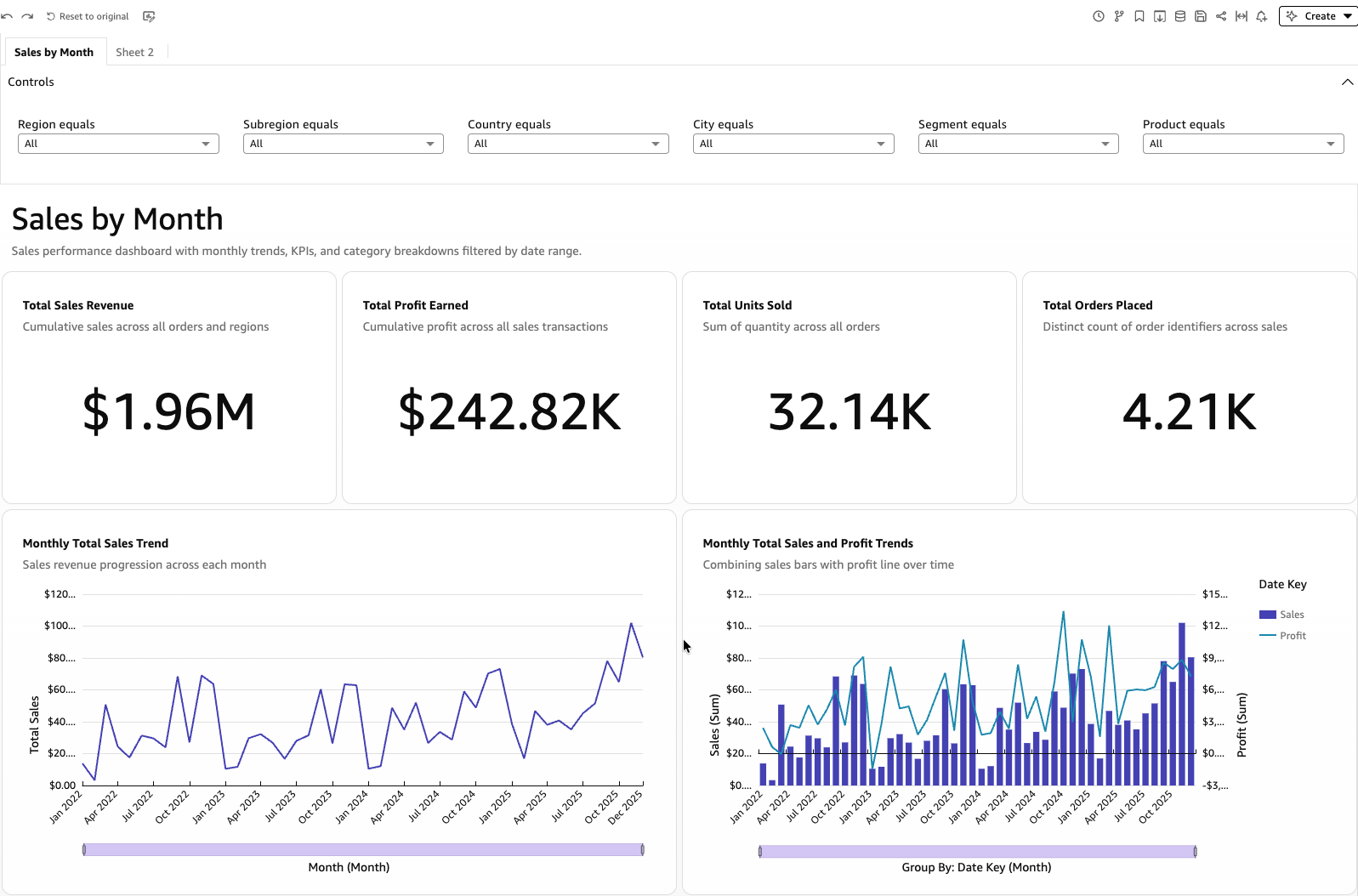 Amazon Quick Sight dashboard with six separate filter controls across the top: Region, Subregion, Country, City, Segment, and Product