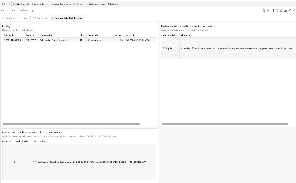 Finding detail view: the verbatim lease clause on the left, and on the right the rule that fired with its version, citation, extracted value, and expected value