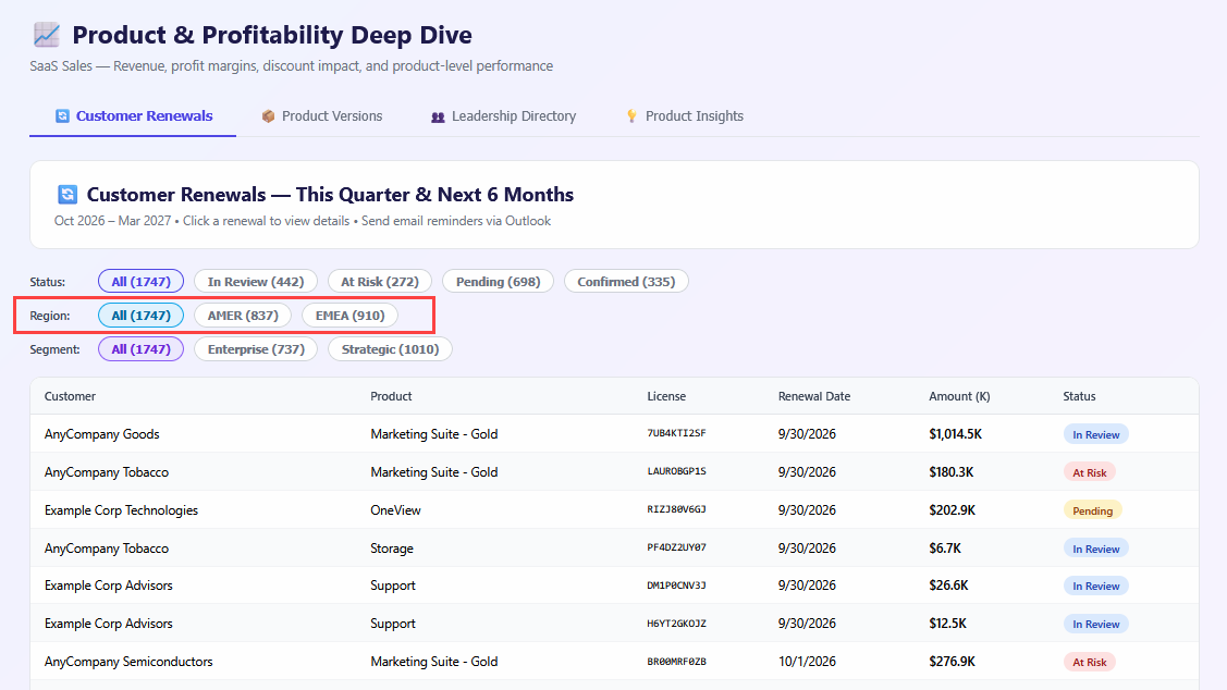 App view for a sales manager with EMEA and AMER access showing data for both regions