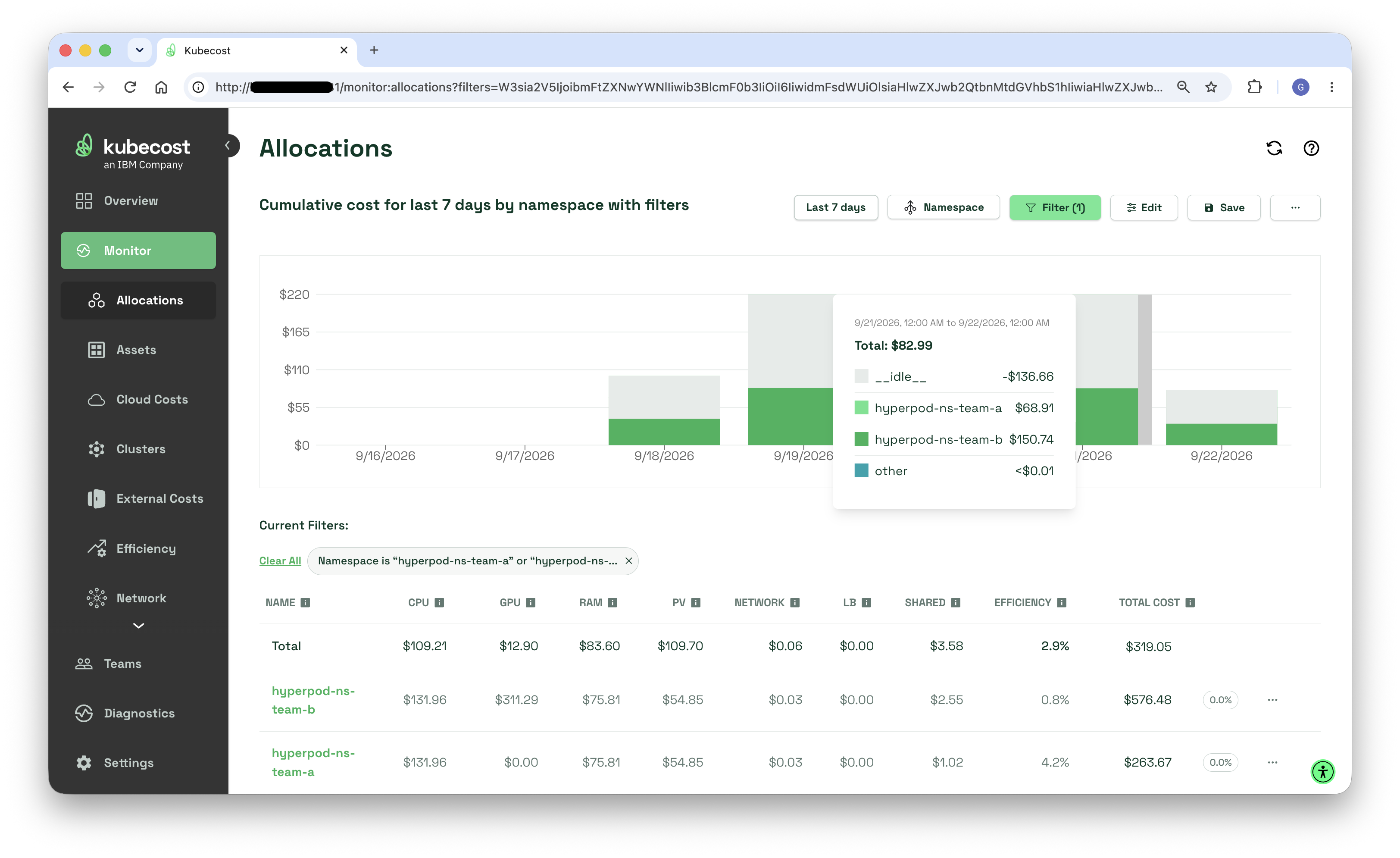 Kubecost Allocations dashboard showing 7-day cumulative cost per team namespace