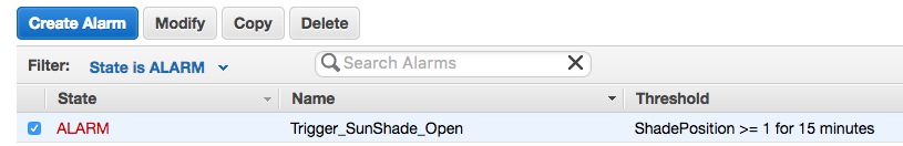 AWS CloudWatch Alarm State