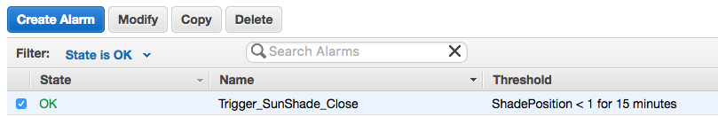 AWS CloudWatch Alarm screenshot