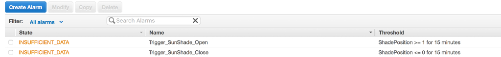 AWS CloudWatch Alarms showing insufficent data