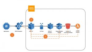 Using Chainer Neural Network Framework 