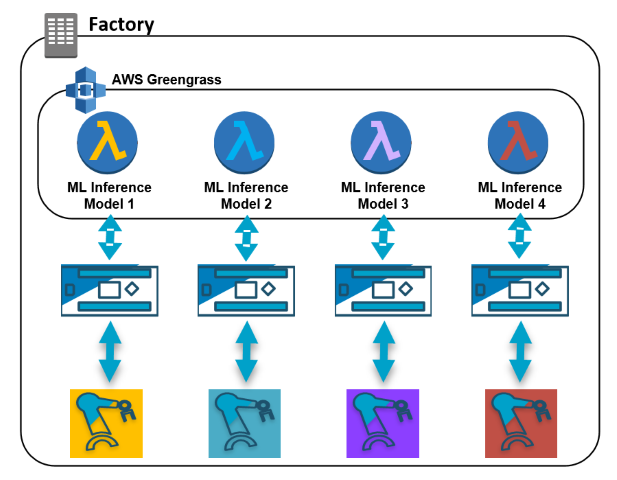 Predictive maintenance 2024 python example