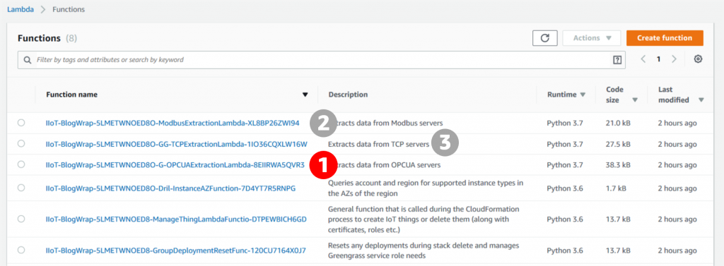 List of deployed Lambda functions with protocol conversion functions for (1) OPC-UA, (2) Modbus and (3) TCP. This section will focus on (1) OPC-UA and analyze the code of this lambda.