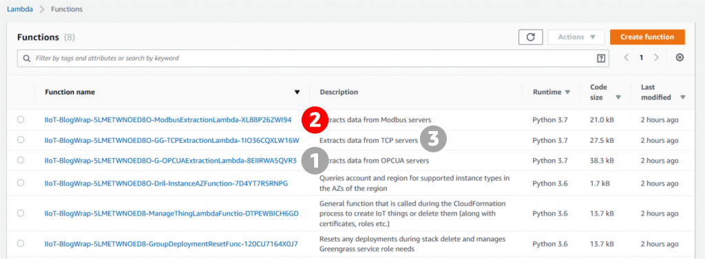 List of deployed Lambda functions with protocol conversion functions for (1) OPC-UA, (2) Modbus and (3) TCP. This section will focus on (2) Modbus and analyze the code of this lambda.