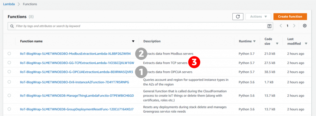 List of deployed Lambda functions with protocol conversion functions for (1) OPC-UA, (2) Modbus and (3) TCP. This section will focus on (3) raw TCP and analyze the code of this lambda.