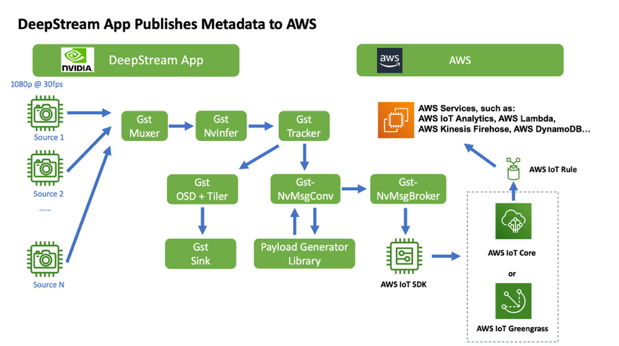 The following diagram presents the architecture of the solution demonstrated in this post.