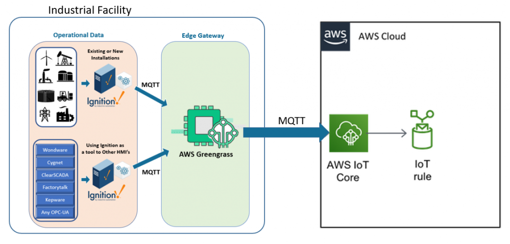 Power & Utilities  AWS for Industries