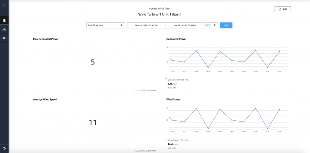 Collecting, organizing, monitoring, and analyzing industrial data at scale using AWS IoT SiteWise