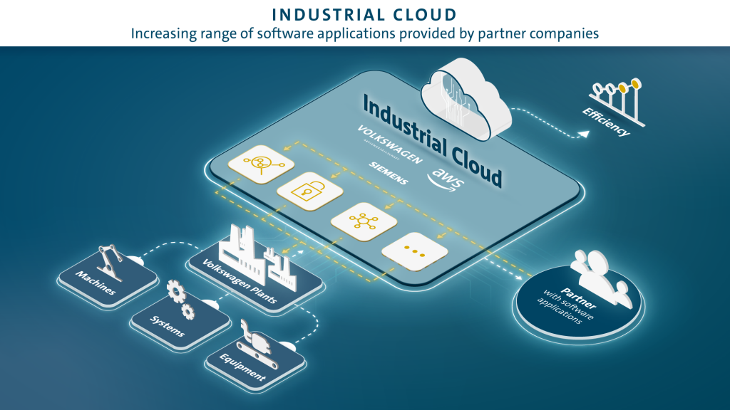 Industry 4 0 The Internet Of Things On Aws Official Blog