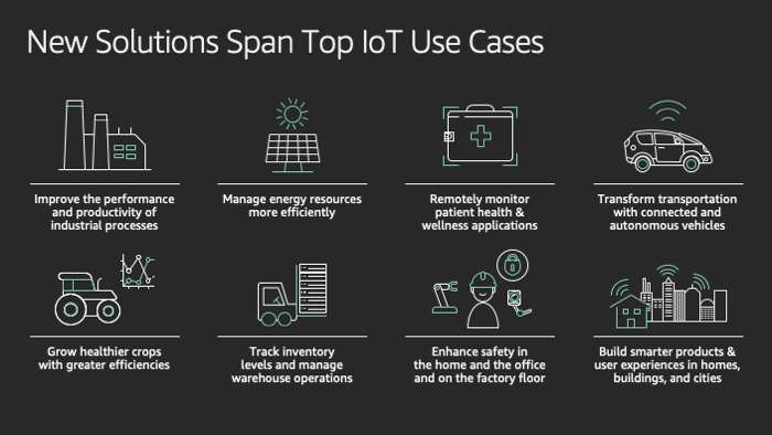 New Solution Use Cases