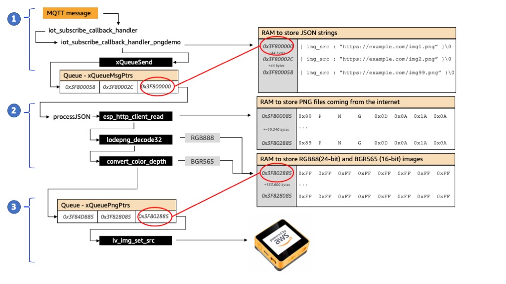 How to access and display files from Amazon S3 on IoT devices with AWS