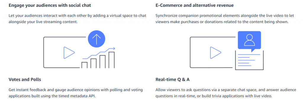 Common use cases for Amazon IVS are to engage your audience with social chat, e-commerce and alternative revenue, votes and polls, and real-time Q&A.