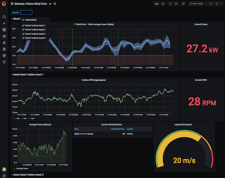 Example Grafana dashboard using the AWS IoT SiteWise plugin