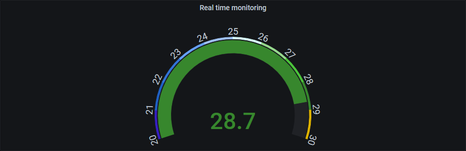 Screenshot of the temperature gauge panel completely configured.