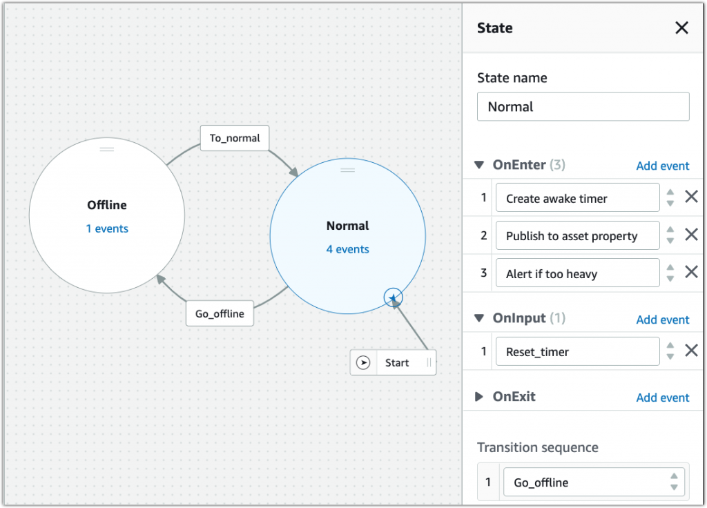 AWS IoT Events detector model for monitoring a Forklift