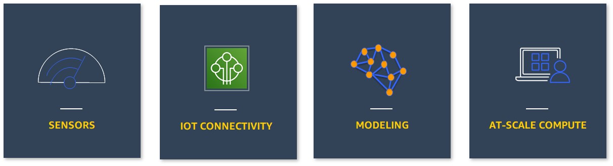 IoT Digital Twin with Roblox and The Things Network