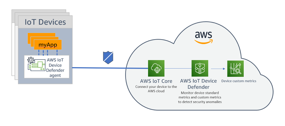 AWS touches down more stats for NFL - IoT M2M Council