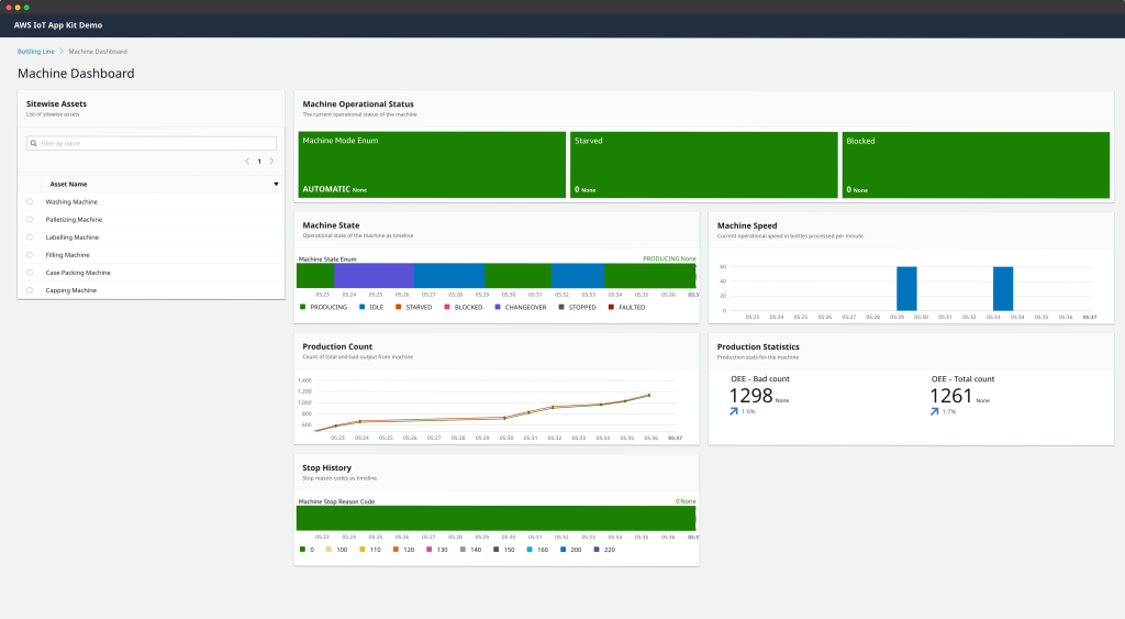 Screenshot of sample ReactJS application built with AWS IoT Application Kit