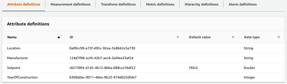 SiteWise Attribute Definition