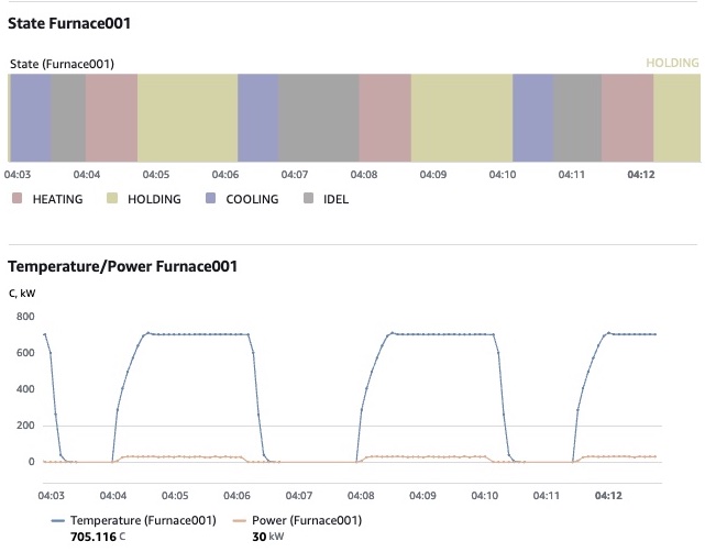 AWS IoT SiteWise Monitor