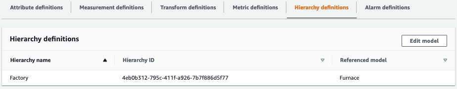 SiteWise Hierarchy Definition