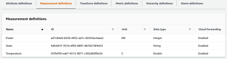 SiteWise Measurement Definition