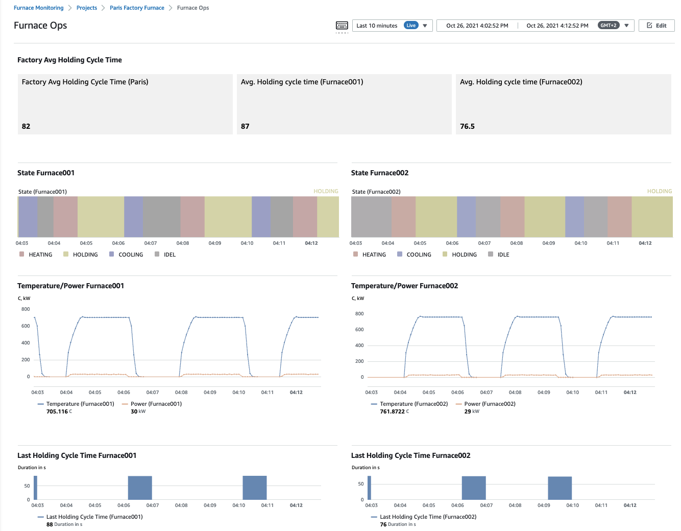 SiteWise Monitor Dashboard